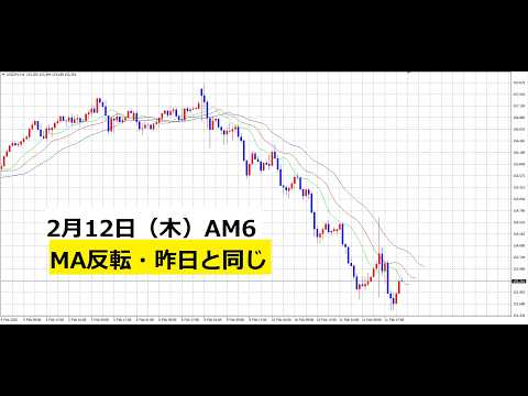 【中堅投資家】FX：テクニカル基本動画「トレンド攻略」 サムネイル