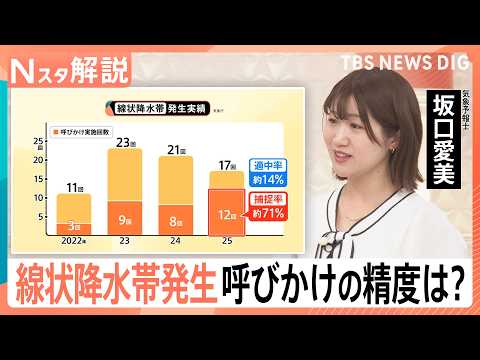 「線状降水帯直前予測」の運用が28日から開始　そもそも“呼びかけ”の精度はどのくらい？【Nスタ解説】｜TBS NEWS… サムネイル