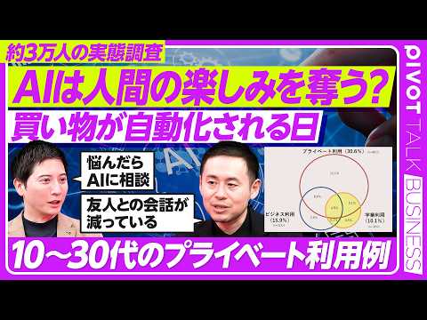【全国3万人AI調査】買い物が自動化される？/一番多いプライベート利用/AIネイティブ世代の到来/AIで行う合理的な買… サムネイル
