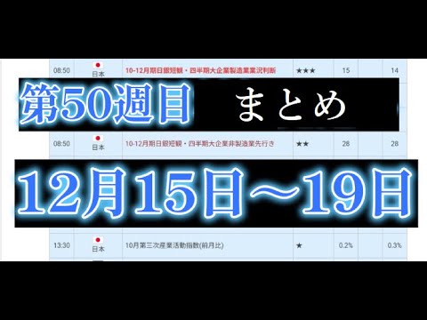 【隠居Vlog】FX：第50週目（12月15～19日）まとめ「今年最後の利益」 サムネイル