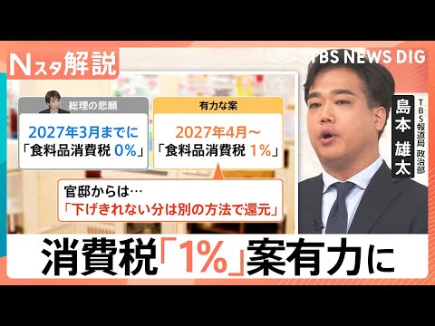 消費税「4月から1％」案が政府内で有力に、「統一地方選挙」前に公約実現で成果をアピール？【Nスタ解説】｜TBS NEW…