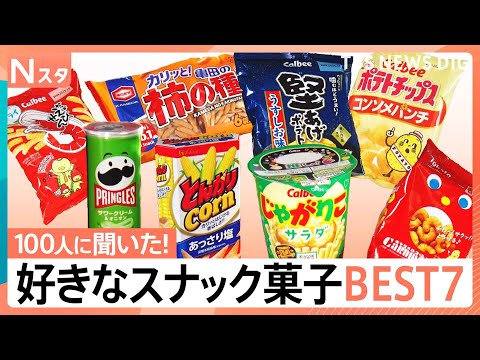 実は売上過去最高！あなたの好きなスナック菓子BEST7を100人調査！じゃがりこ・かっぱえびせん・堅あげポテトなど続々… サムネイル