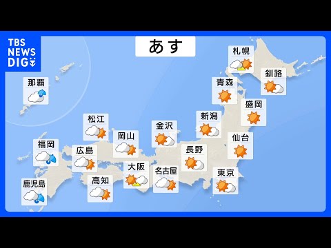 【あす19日（日）の天気】内陸各地で25℃以上の夏日も 大阪、名古屋も夏日予想＜各地の予想最高気温＞｜TBS NEWS… サムネイル