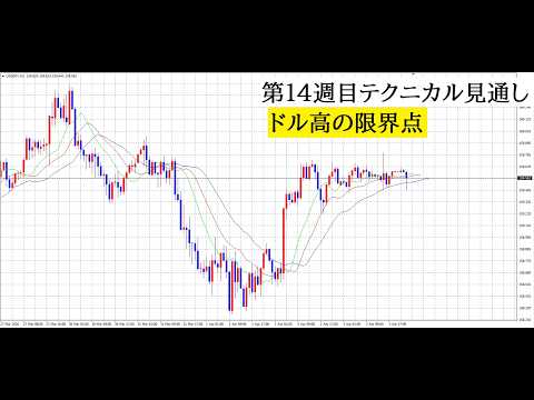 【中堅投資家】FX：第14週目テクニカル見通し「介入警戒士ながらBUY戦略」 サムネイル