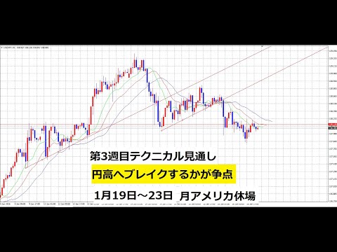 【中堅投資家】FX：第三週目テクニカル見通し「158円000を下破りか？」 サムネイル