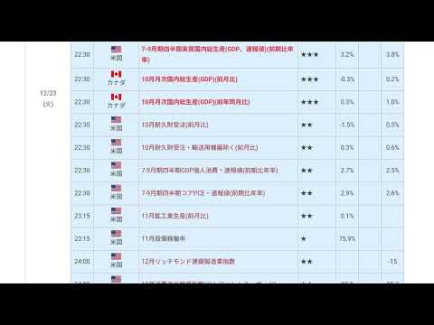 【隠居Vlog】FX：第51週目（12月22～26日）材料見通し「特になし」