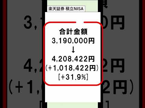 【投資319万】NISAを社会人が47か月続けた結果【2025年11月編】 サムネイル