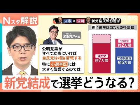 立憲・公明が「新党結成」の衝撃　公明票の行方に自民閣僚経験者「気が気じゃない」【Nスタ解説】｜TBS NEWS DIG