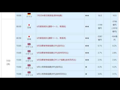 【中堅投資家】FX:第29週目材料見通し「材料無し無風状態」