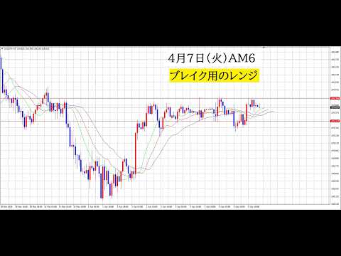 【中堅投資家】FX：ブレイク用のレンジ戦略 サムネイル