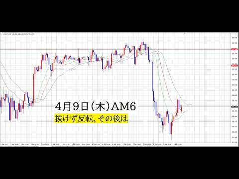 【中堅投資家】FX：MA抜けず、まずは仮レンジで観察 サムネイル